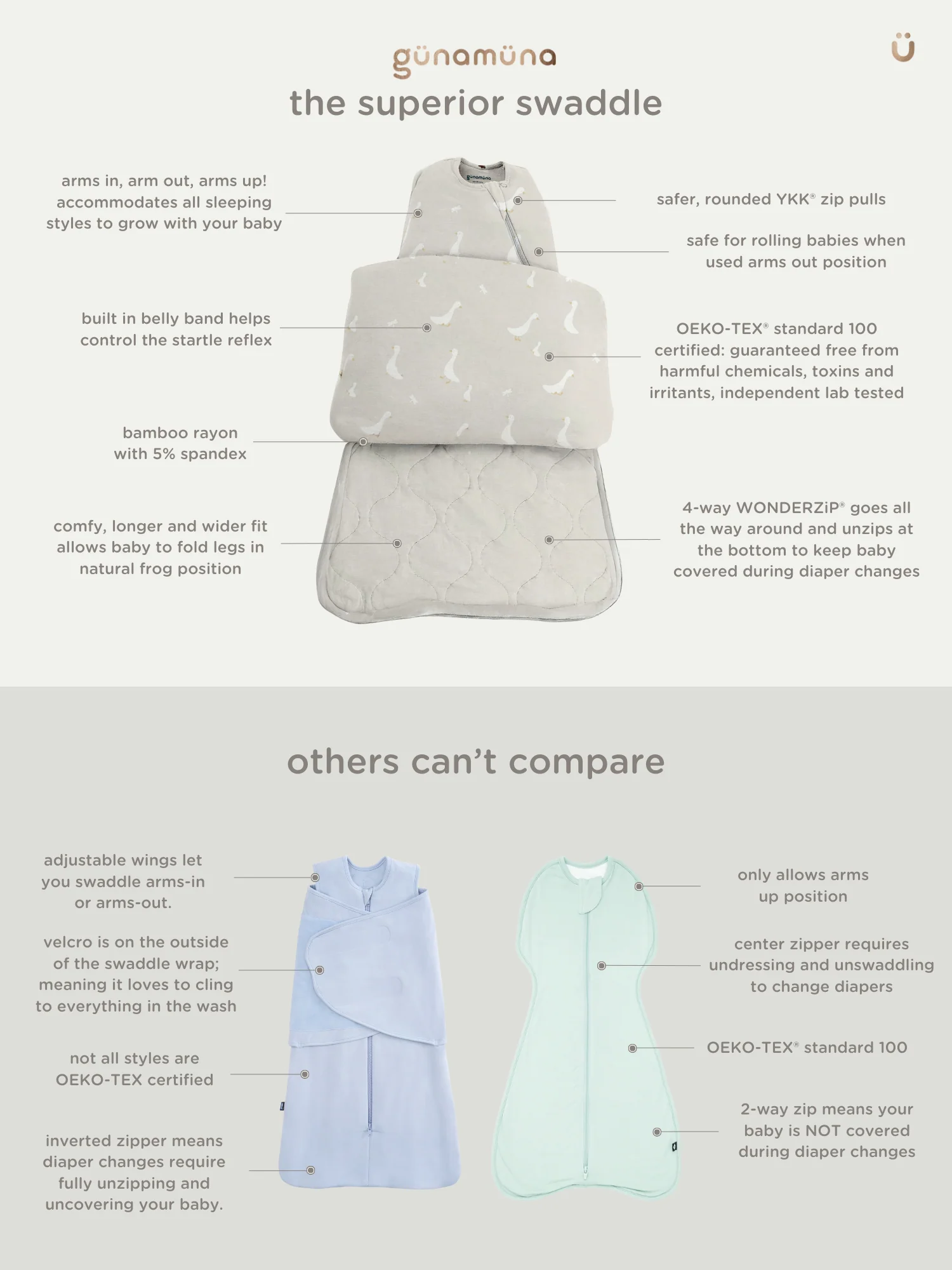 1.0 Tog Swaddle Sleep Bag - Bouquet by gunamuna - Image 3