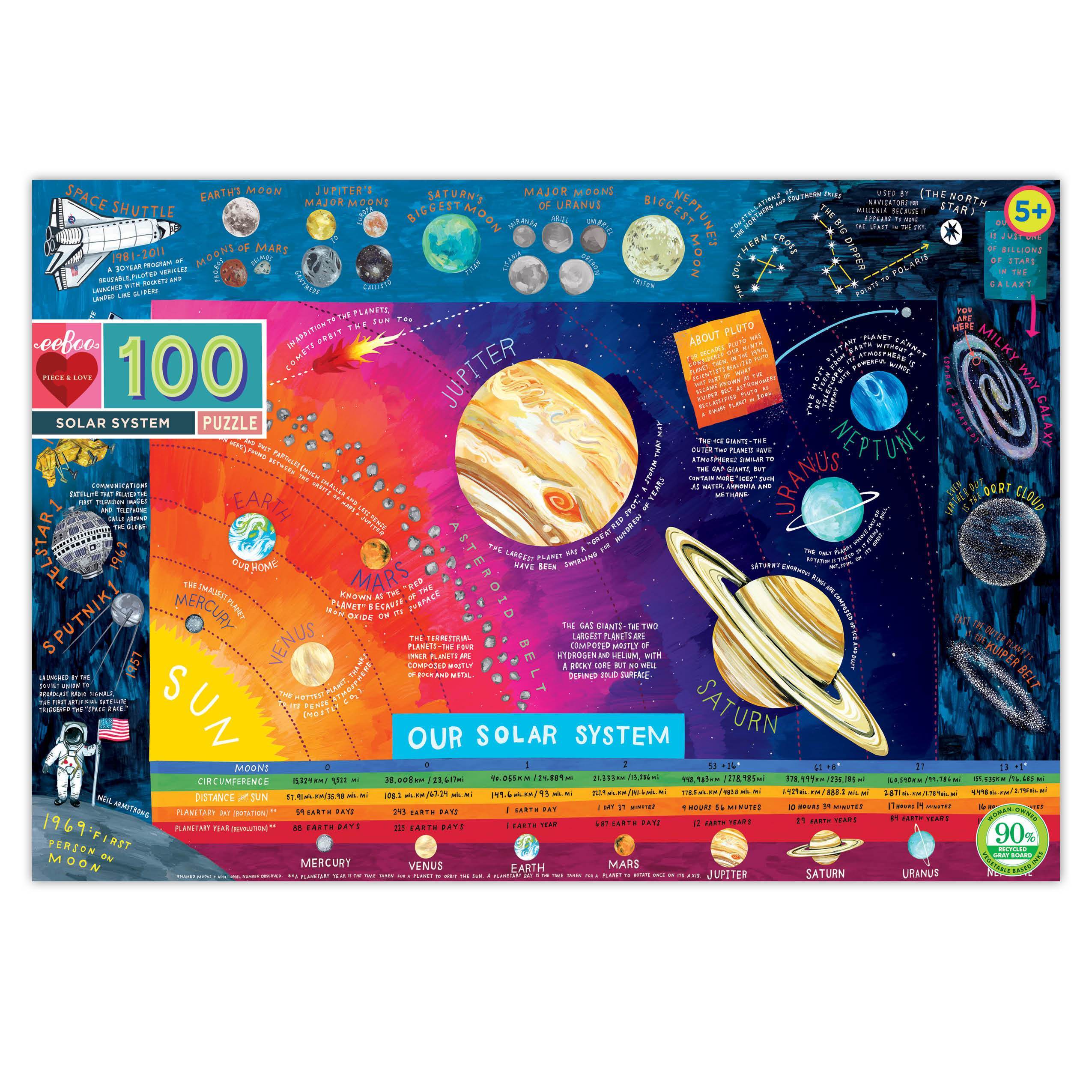 100 Piece Puzzle - Solar System by Eeboo - Image 4