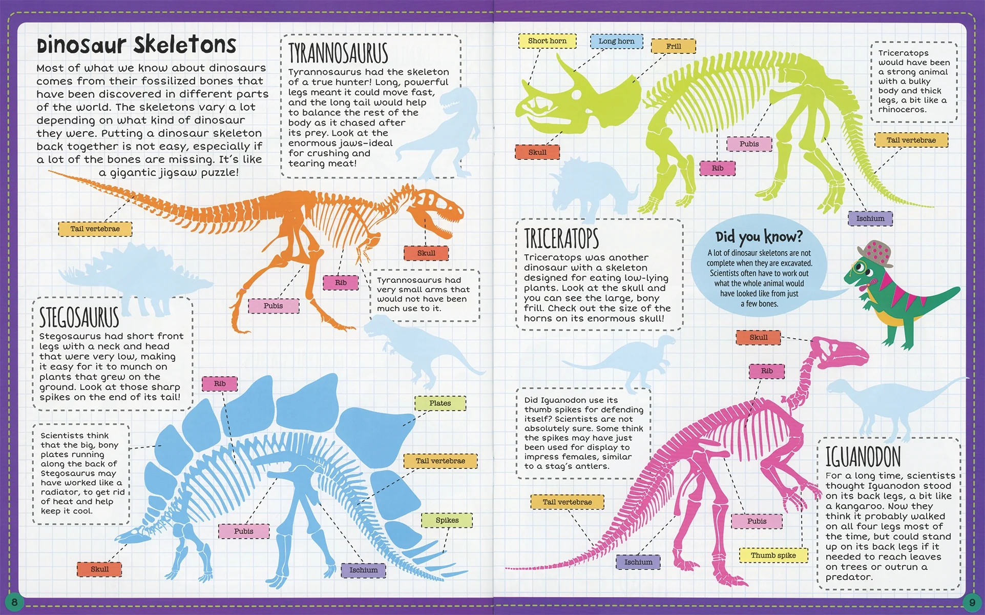 Dinosaur Sticker Facts - Image 3