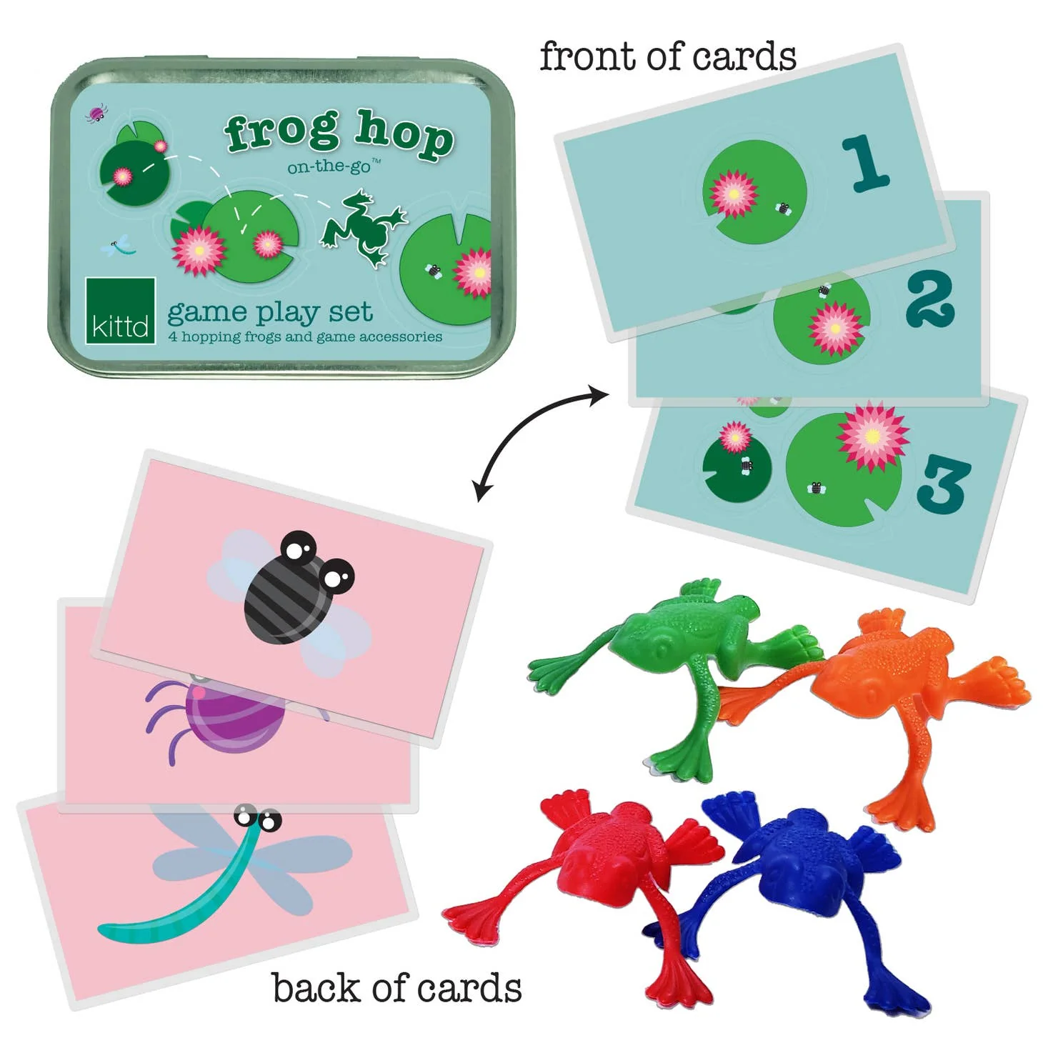 Frog Hop On-The-Go Kids Travel Game by kittd - Image 2