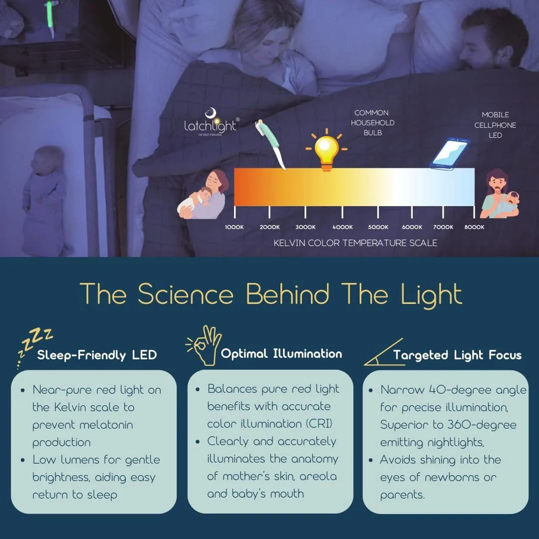Latchlight Hands-Free Wearable Night Light and Latch Adjustment Tool - Image 7