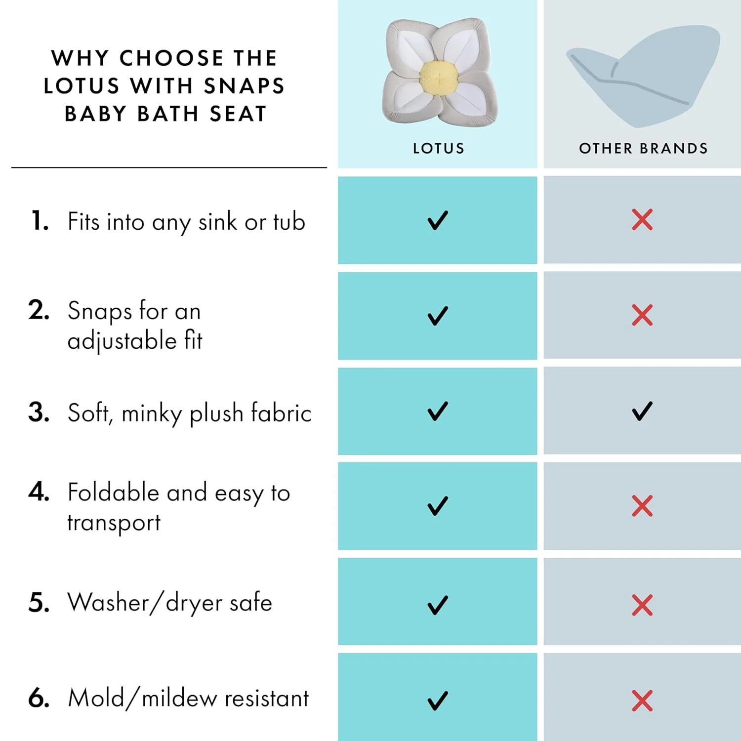 Lotus Baby Bath Seat - Gray/White/Yellow by Blooming Bath - Image 4