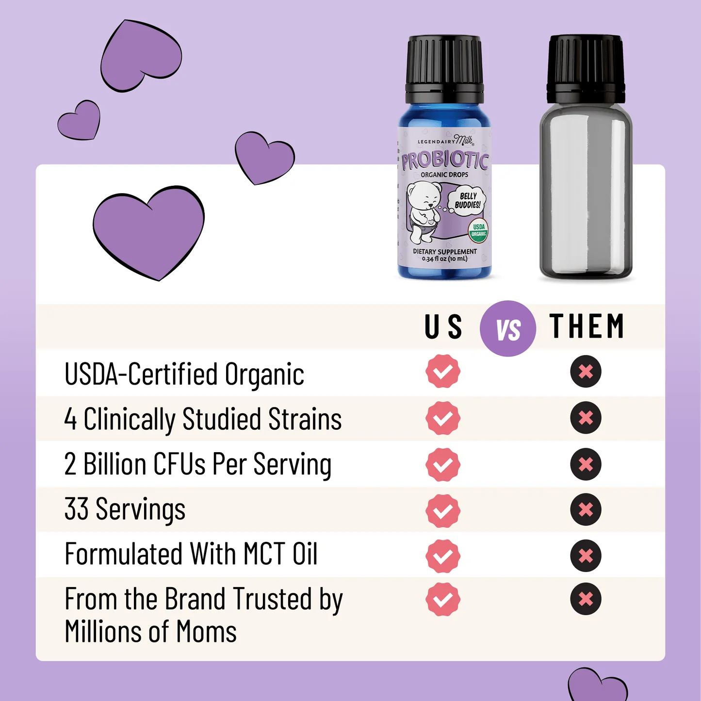 Organic Baby and Toddler Probiotic Drops by Legendairy Milk - Image 4