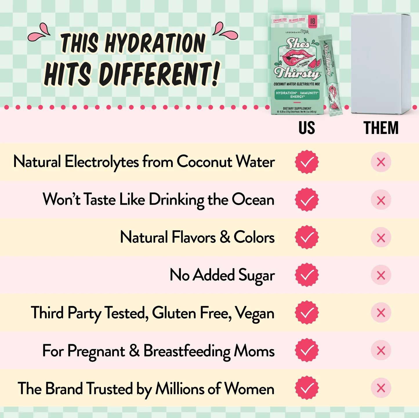 She’s Thirsty Coconut Water Electrolyte Mix - Watermelon by Legendairy Milk - Image 6