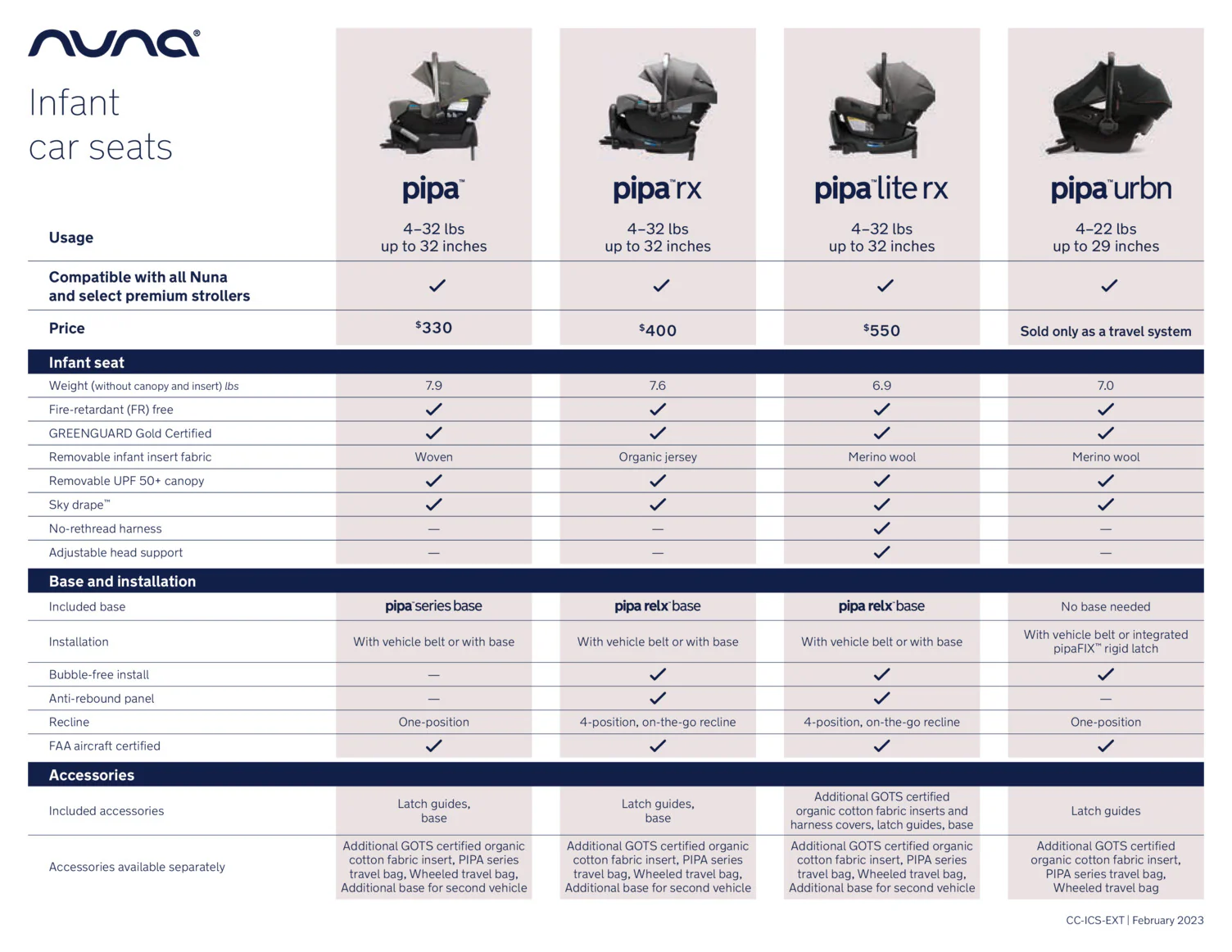 TAVO Next Stroller + Pipa RX Infant Car Seat by Nuna - Image 5