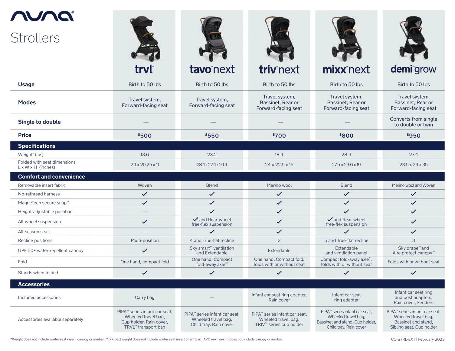 TAVO Next Stroller + Pipa RX Infant Car Seat by Nuna - Image 6