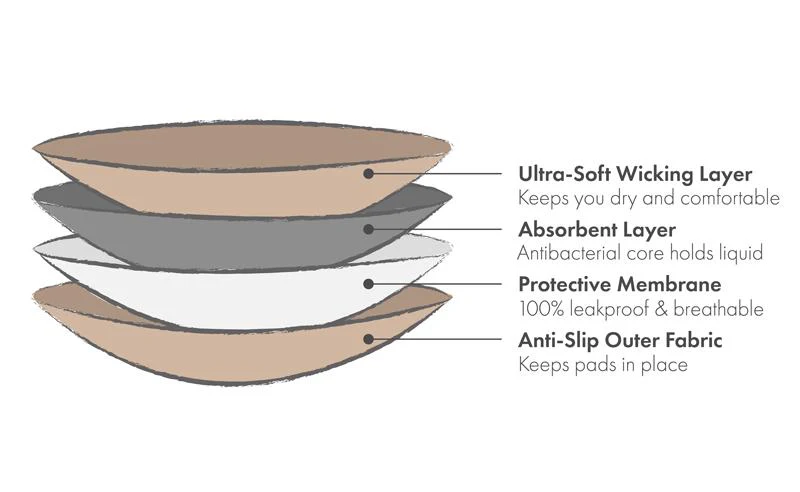 Ultra Absorbent Reusable Nursing Pads - Black/Beige by Kindred Bravely - Image 3