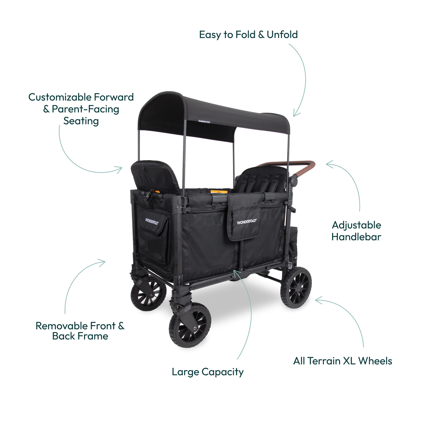 W4 Luxe Pro Stroller Wagon by Wonderfold - Image 23